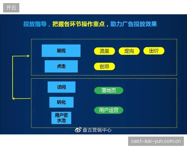 体育场馆告别一口价，基于实时流量的竞价模式成盈利突破口